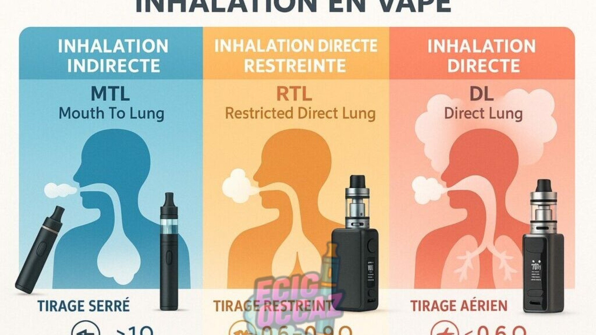 Choisir entre MTL et DL