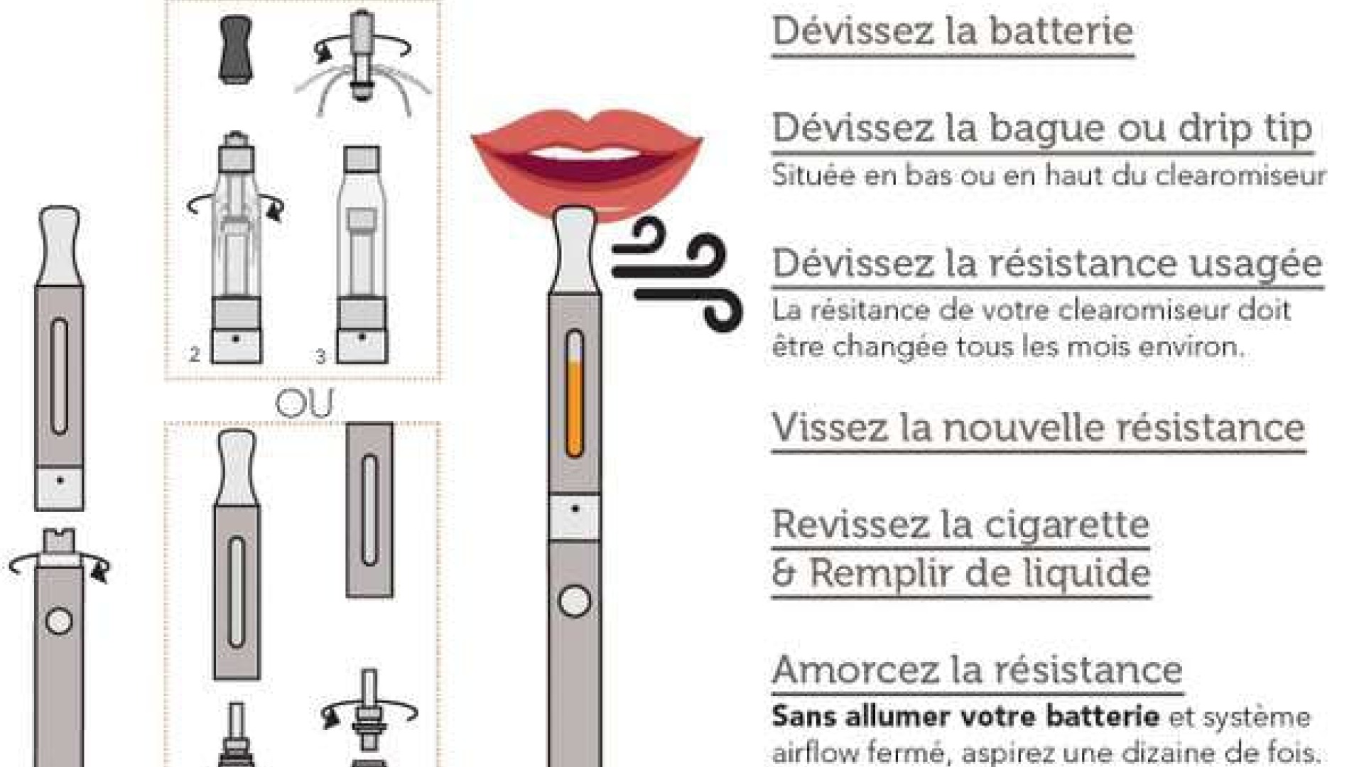 Pourquoi amorcer une résistance