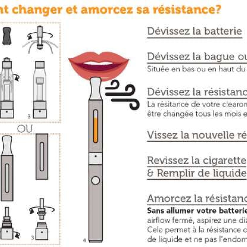 Pourquoi amorcer une résistance